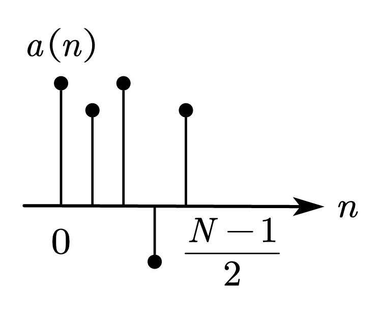 情况1-a